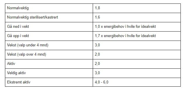 Tabell kalorier